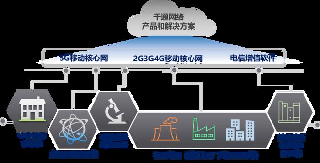 打通VoNR 開(kāi)啟高清語(yǔ)音通話新紀(jì)元的技術(shù)核心與開(kāi)發(fā)挑戰(zhàn)